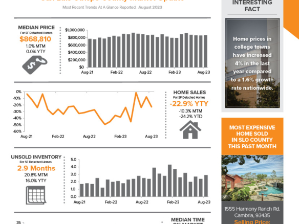 The Avenue Central Coast Oct 2023 Newsletter - Construction & Renovation Costs - FRONT