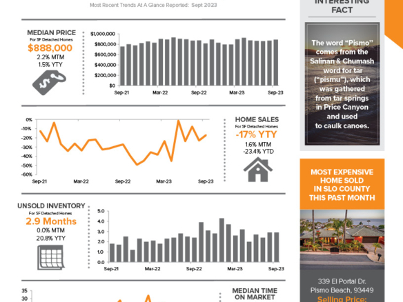 The Avenue Central Coast Realty - NOVEMBER 2023 SLO Real Estate Newsletter