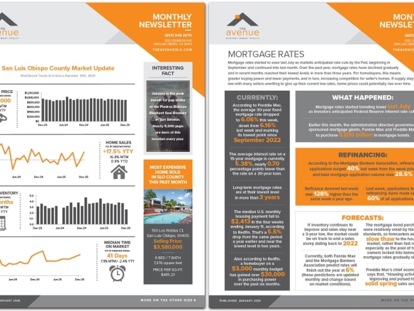The Avenue Central Coast Realty January 2026 Newsletter