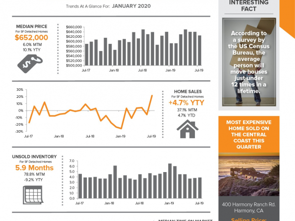 The Avenue Central Coast Realty April 2020 Newsletter