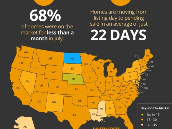 Homes Across the Country Are Selling Fast!