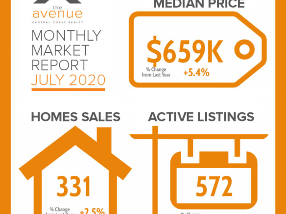 Monthly Market Report July 2020