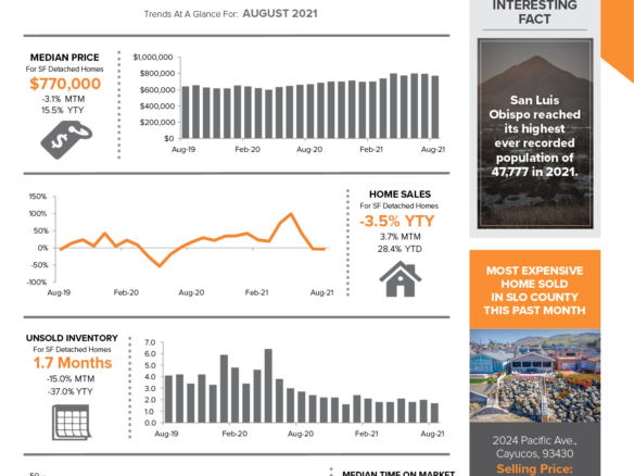 The Avenue Central Coast Newsletter Oct 2021
