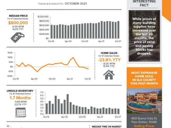 Avenue Monthly Newsletter - December 2021