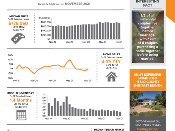 The Avenue Central Coast Realty JANUARY 2022 Newsletter