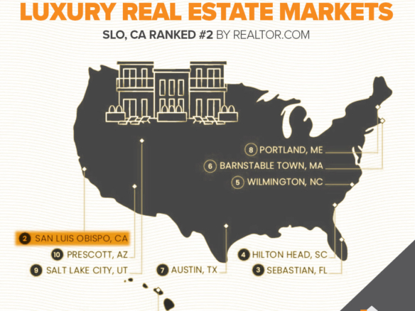SLO County Ranked #2 for Hottest Luxury Real Estate Markets in America Right Now.