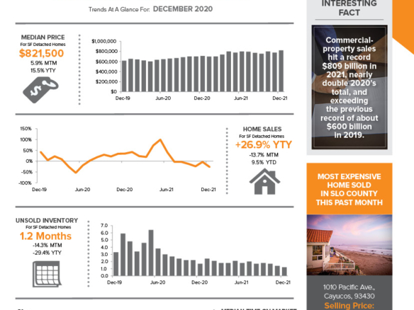 The Avenue Central Coast February 2022 Newsletter