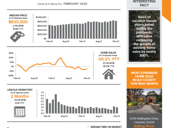 The Avenue Monthly Newsletter - APRIL 2022