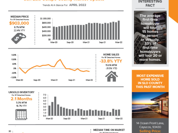 The Avenue May 2022 Newsletter