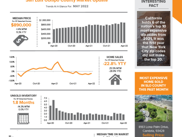 The Avenue Central Coast Realty JUNE 2022 Newsletter