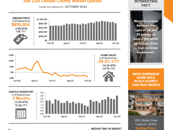 The Avenue OCTOBER 2022 Real Estate Newsletter