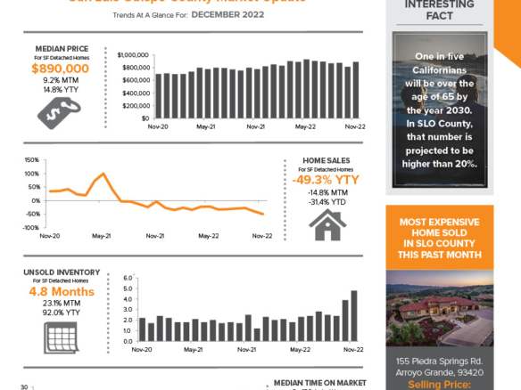 The Avenue JANUARY 2023 Real Estate Newsletter