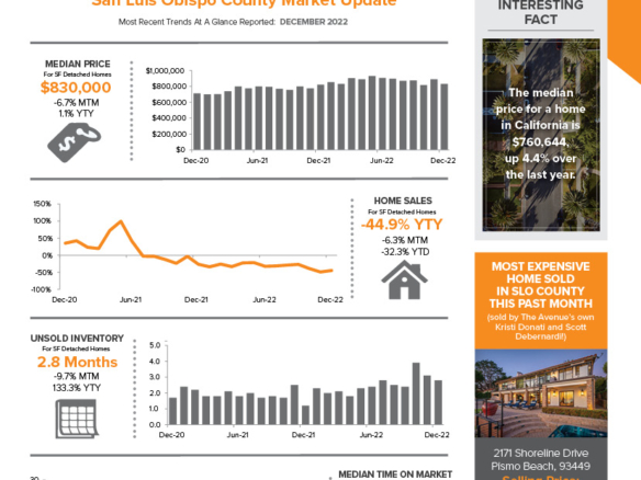 The Avenue February 2023 Real Estate Newsletter