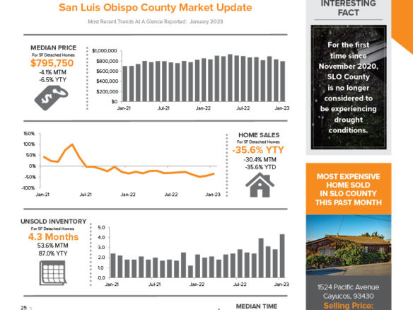 The Avenue MARCH 2023 SLO Real Estate Newsletter