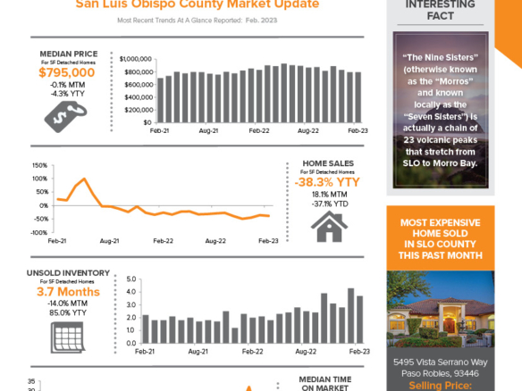 The Avenue APRIL 2023 SLO Real Estate Newsletter