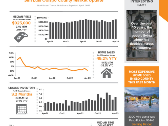 Avenue June 2023 Newsletter