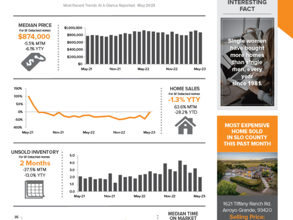 The Avenue Central Coast Realty July 2023 Newsletter - Front