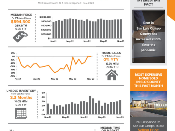 The Avenue Central Coast Realty JANUARY 2024 Real Estate Newsletter