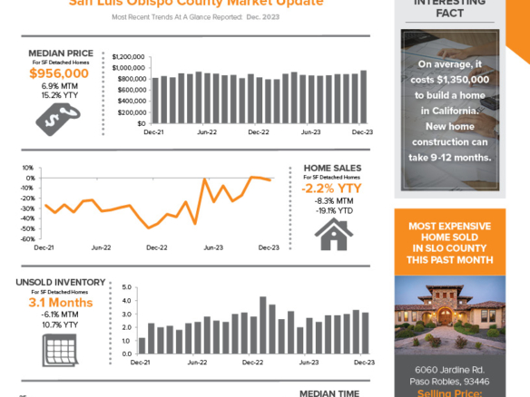 The Avenue Central Coast realty February 2024 newsletter