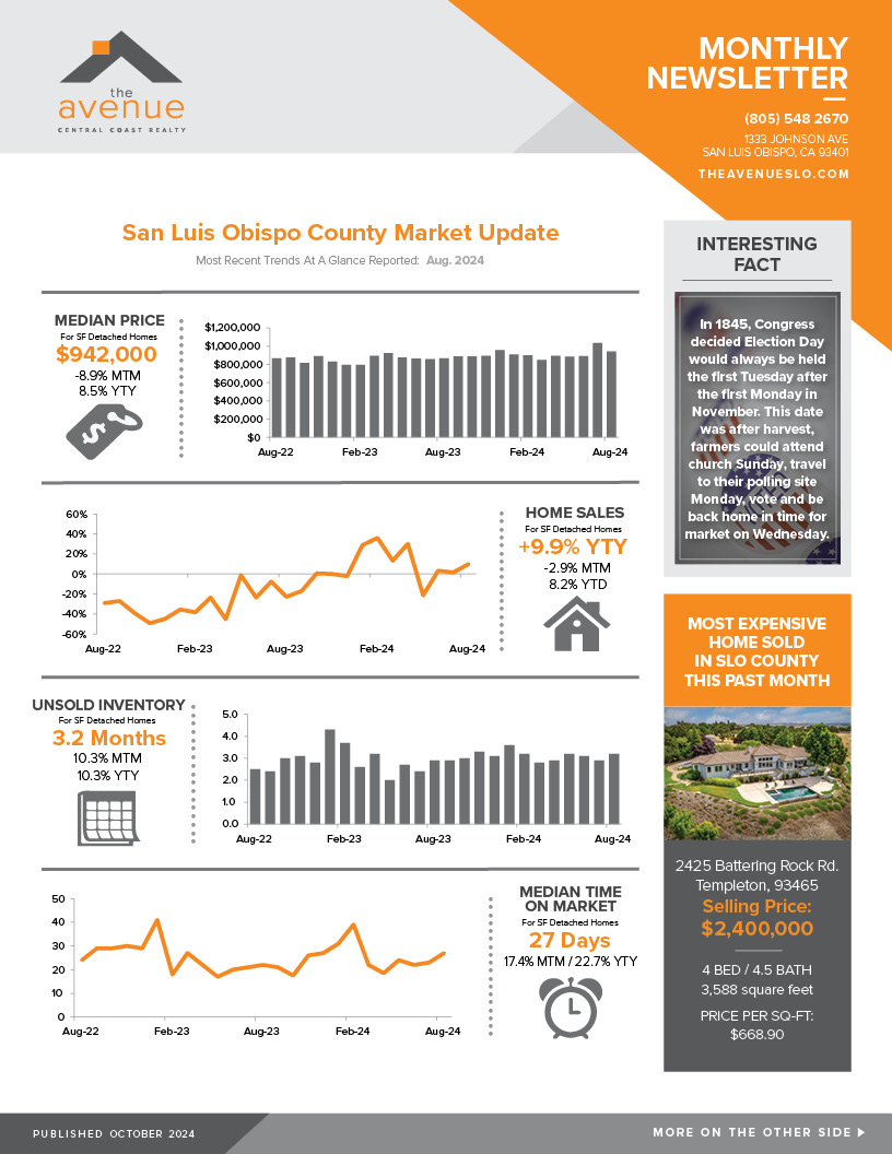 Avenue OCT 2024 Real Estate Newsletter / “PROPERTY VALUES & CLOSING COSTS” - FRONT