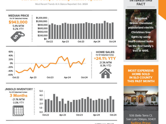 Avenue DEC 2024 Real Estate Newsletter FRONT