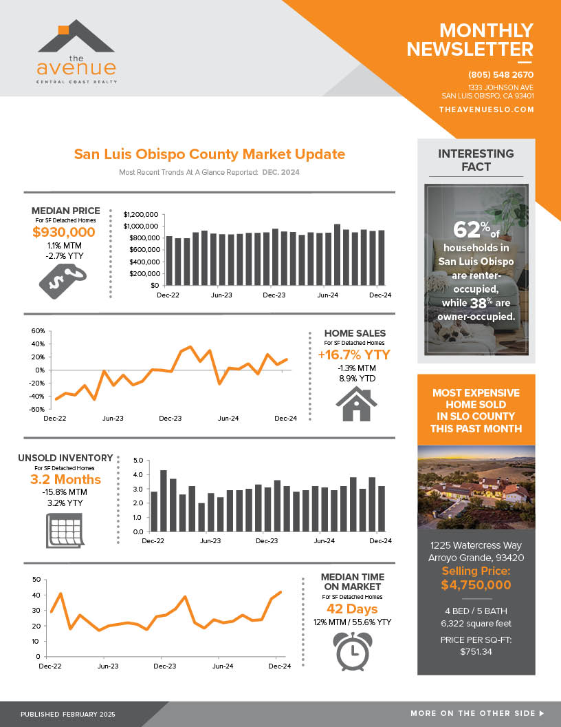 The Avenue Central Coast Realty FEBRUARY 2025 Real Estate Newsletter / SLO County Market Update & "HOME TRENDS of 2025". FRONT