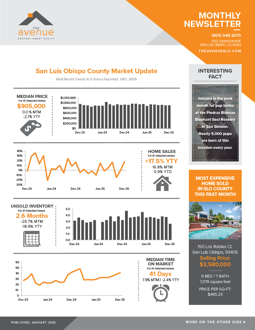 The Avenue Central Coast Realty January 2026 Newsletter FRONT
