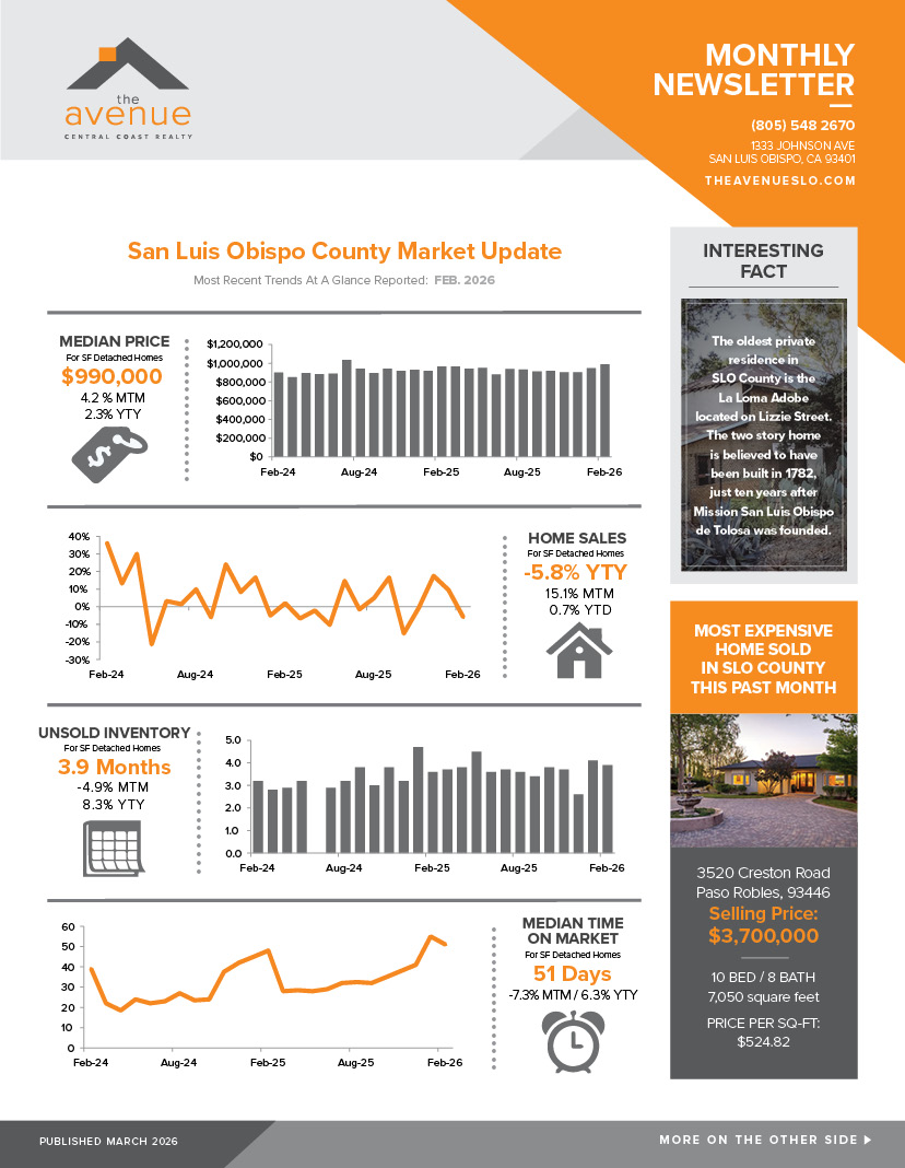 The Avenue Central Coast Realty March 2026 Newsletter