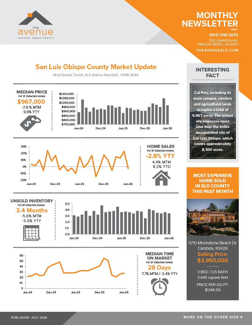 The Avenue Central Coast Realty Newsletter July 2026